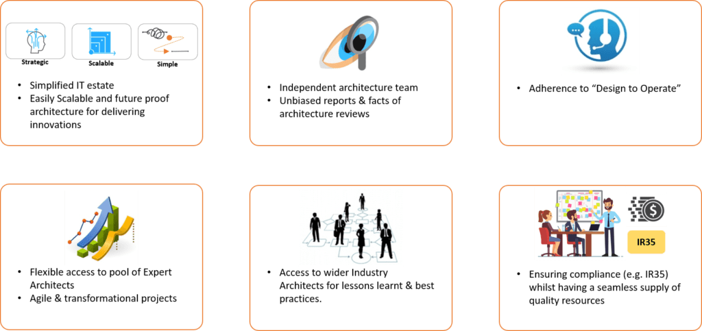 architecture as a service