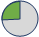 Pie Chart