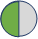 Pie Chart