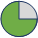 Pie Chart