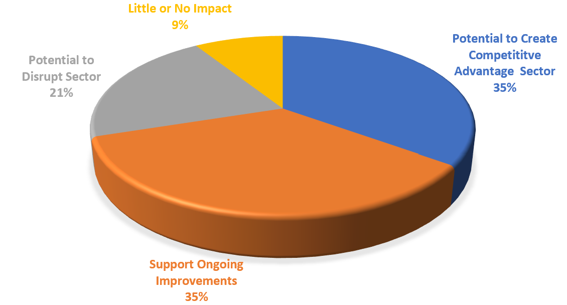 warehouse management 2