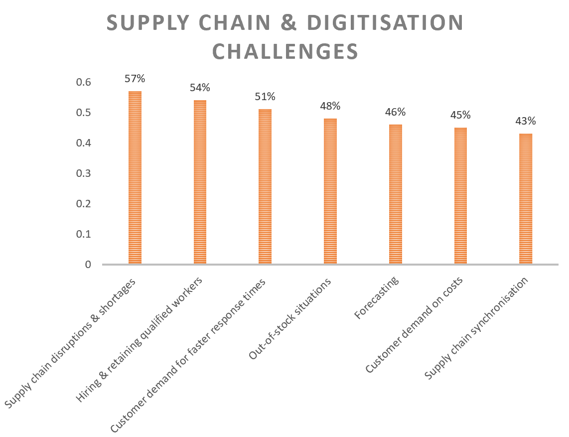 warehouse management 
