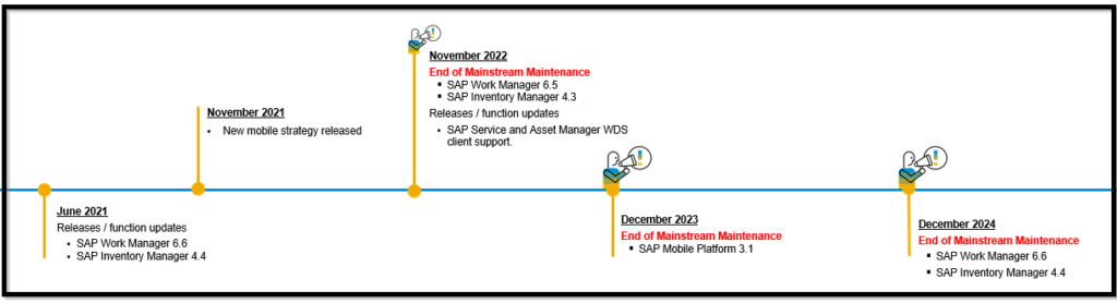SAP Service and Asset Manager