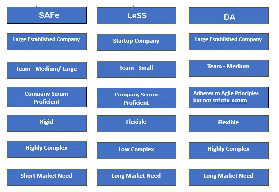 agile framework