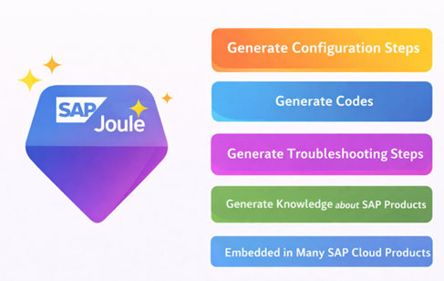SAP Joule