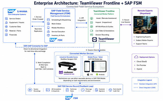 Enterprise Architecture