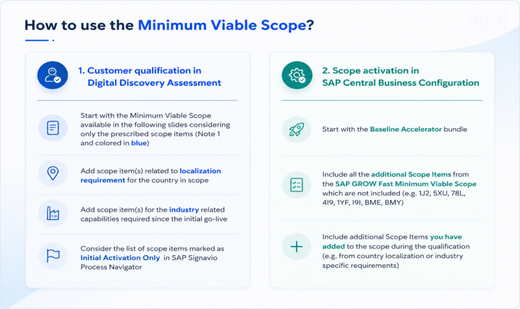 Minimum Viable Scope