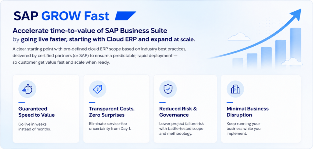 SAP Grow Fast 2