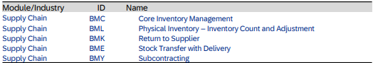 Supply Chain: Minimum Viable Scope items 