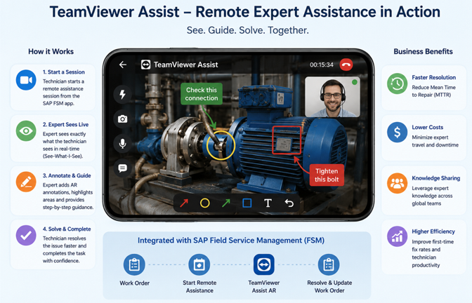 TeamViewer Assist