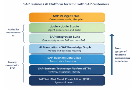 the autonomous enterprise 2