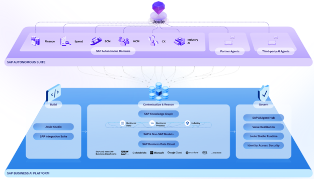 the autonomous enterprise